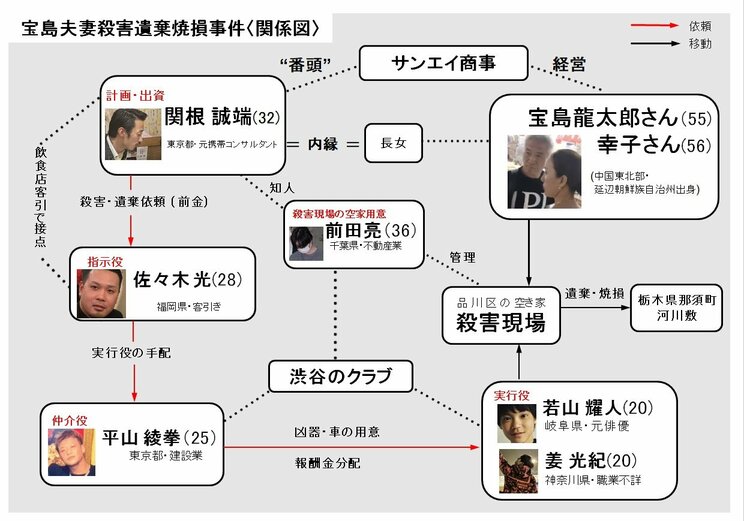 事件の相関図